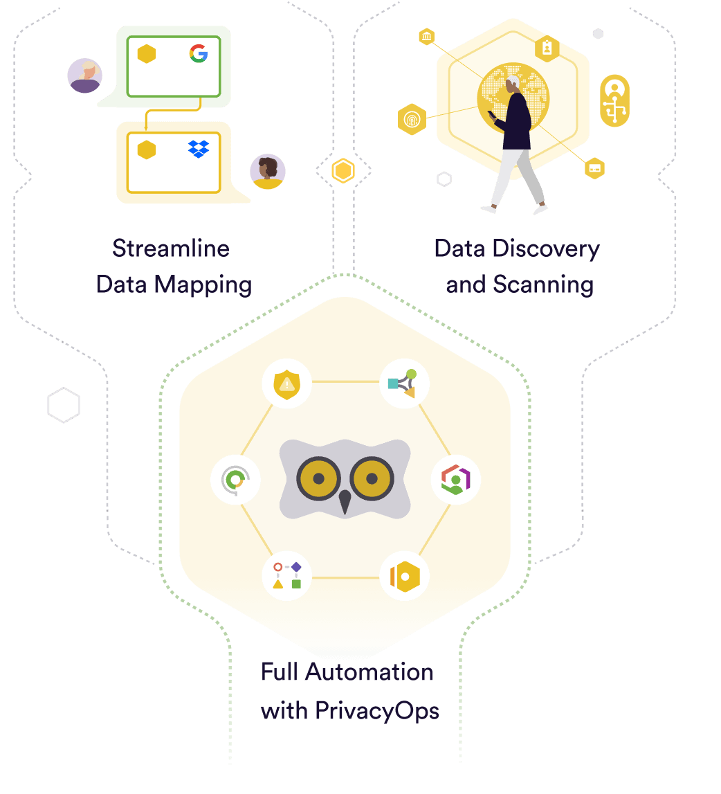 Data Mapping Automation Brochure - Securiti