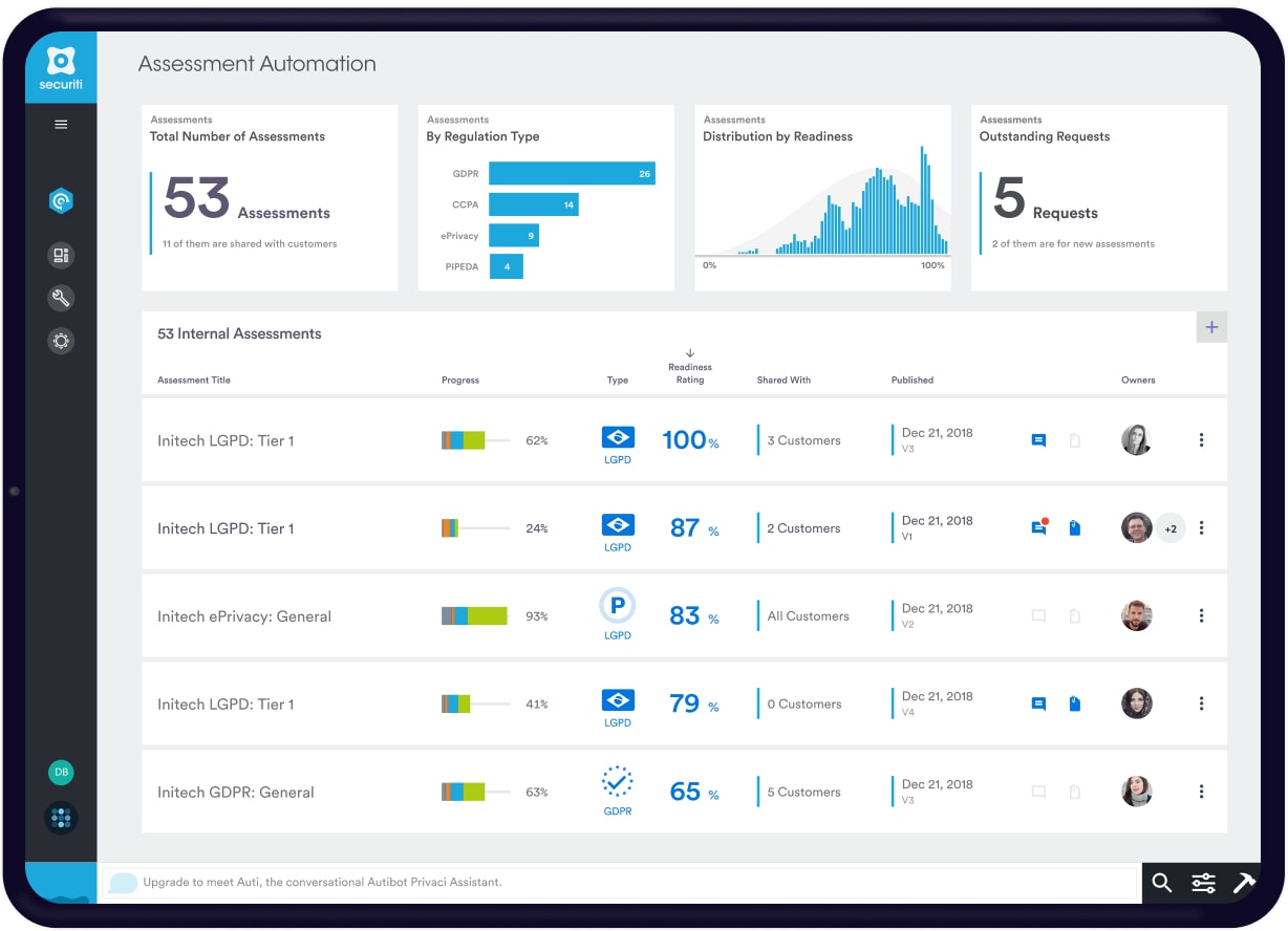 CCPA Assessment Automation Dashboard