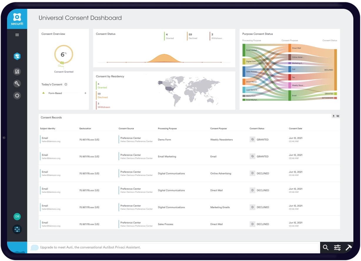 Universal Consent Management Dashboard Overview