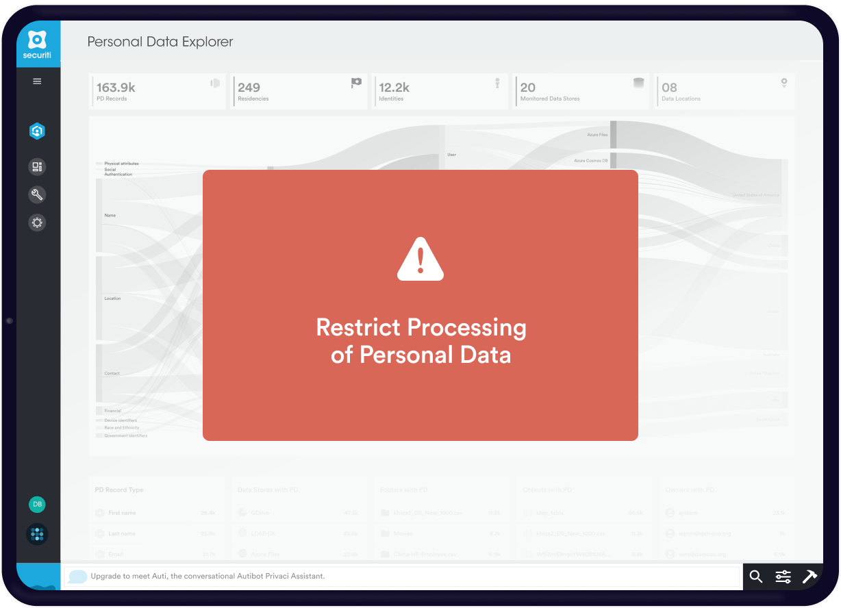 Data Processing Request Restriction