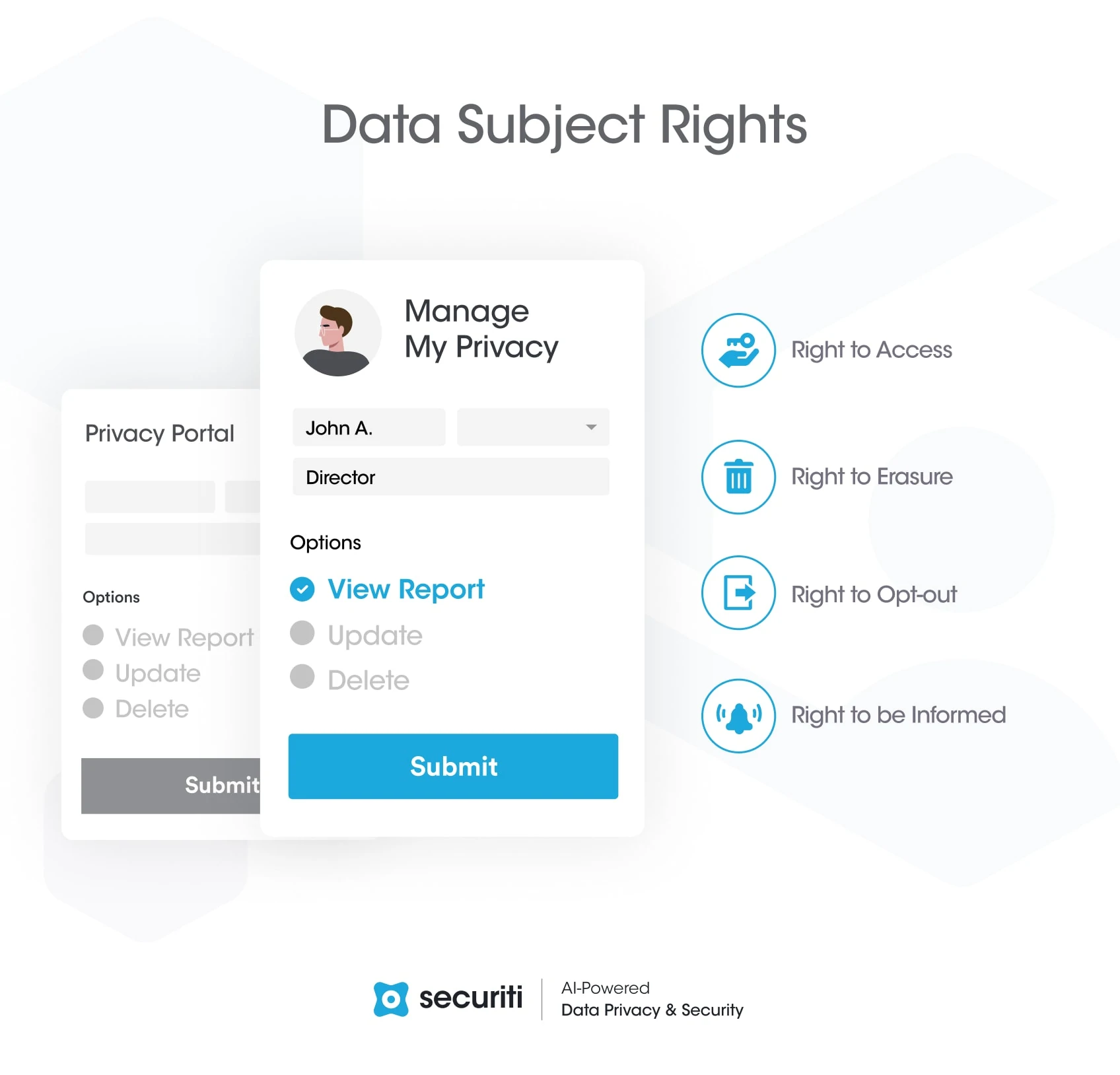 Data subject rights