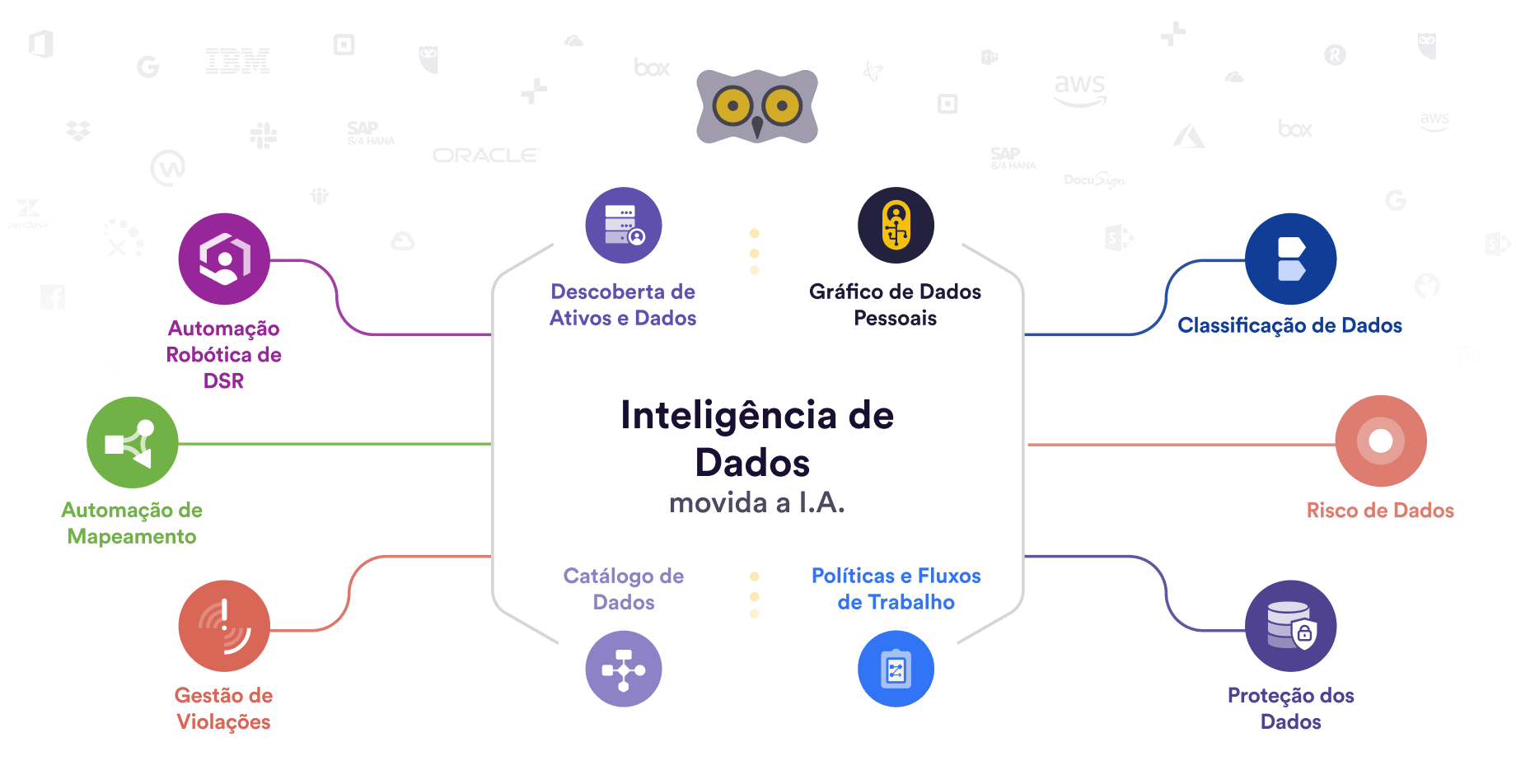 data intelligence brazil