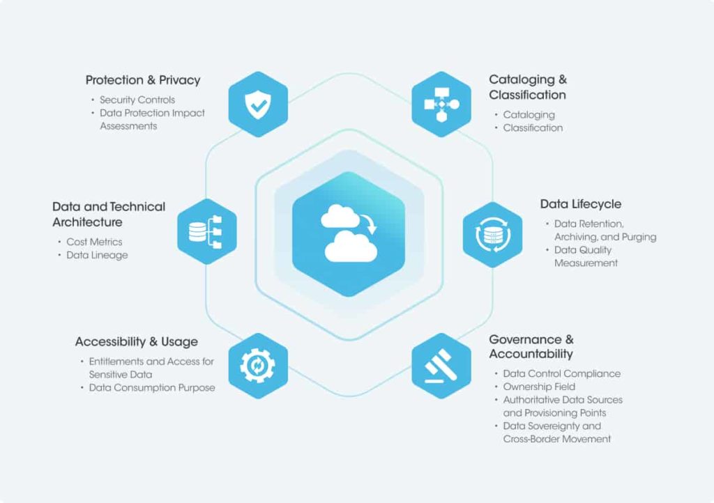 Operationalizing the EDM Council’s New Cloud Data Management ...