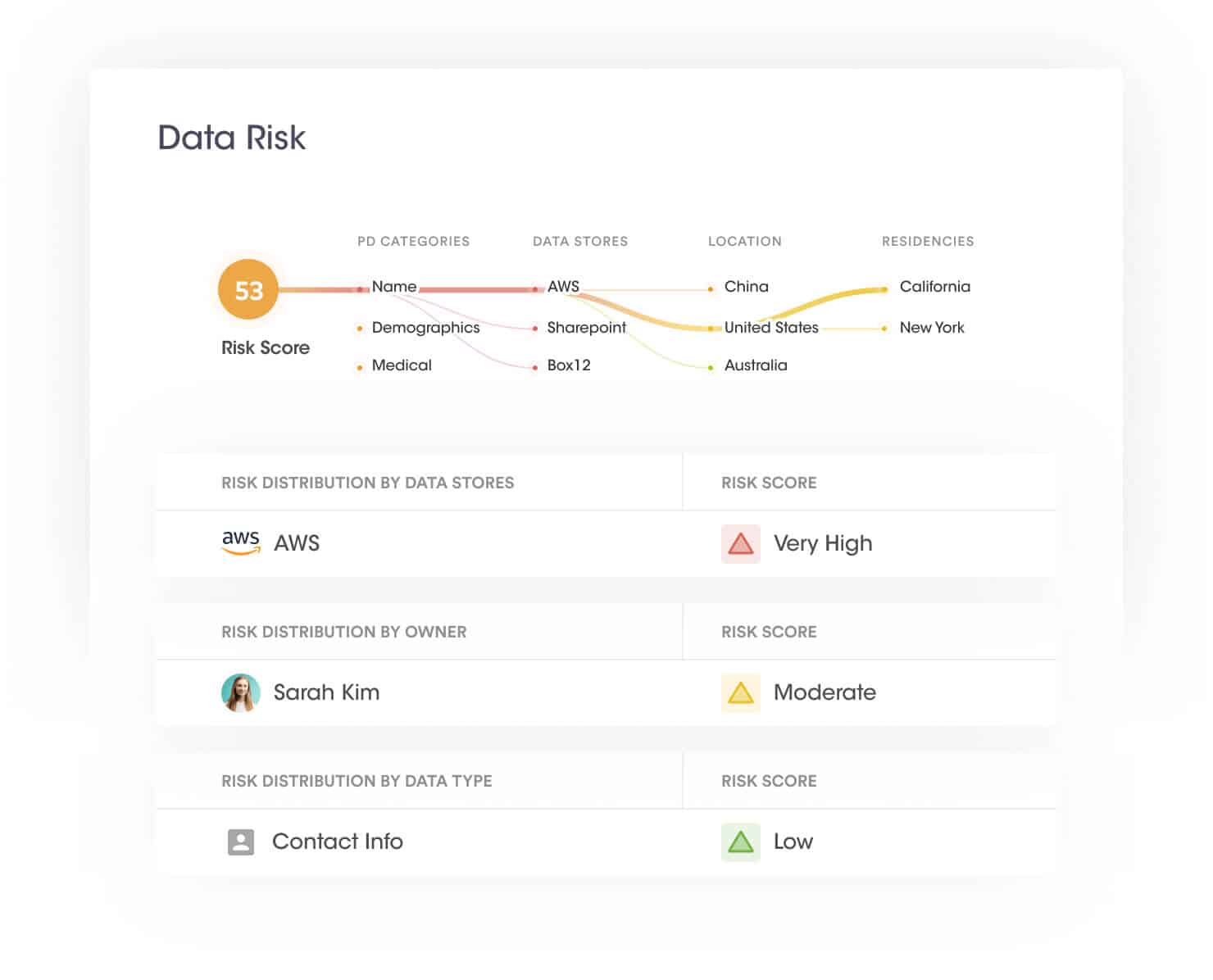 Monitor Data Risk