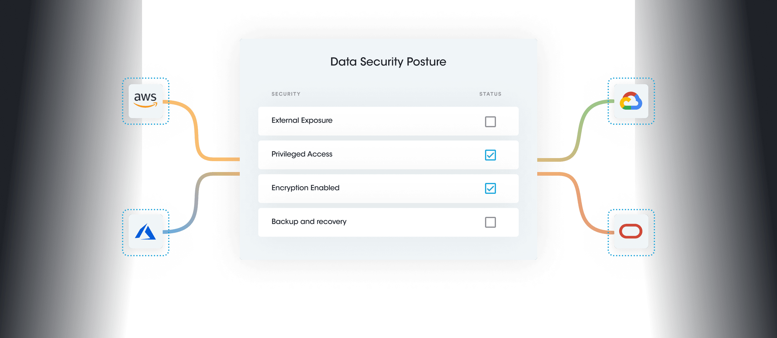 Data Security Posture