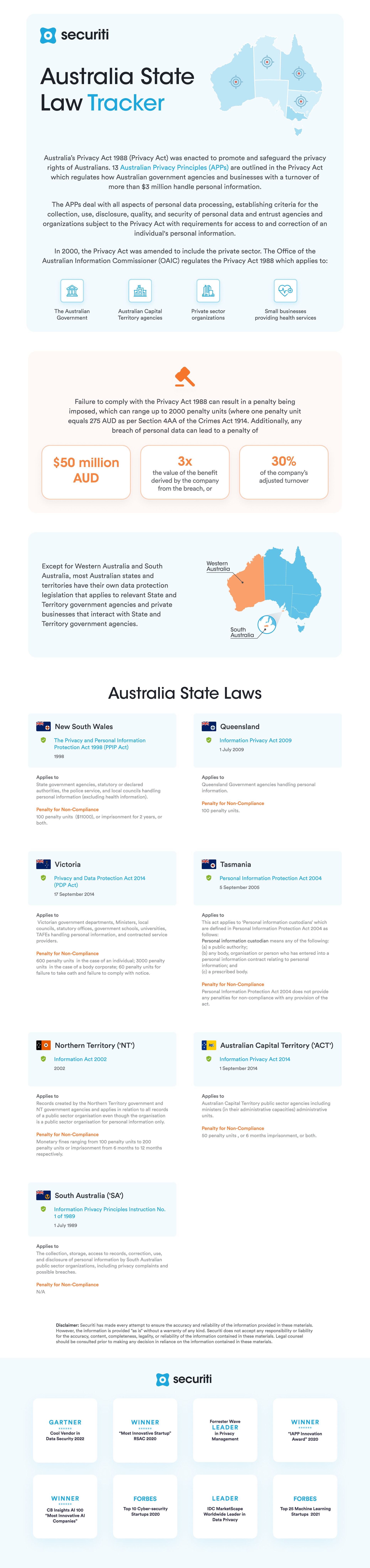 Australia State Law Tracker