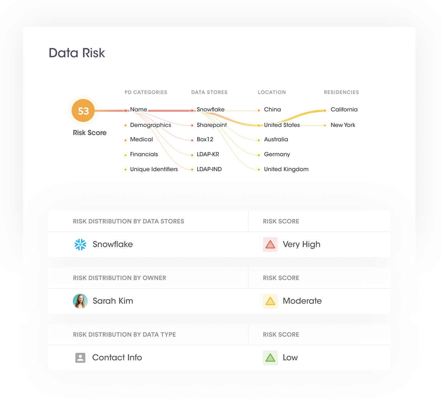 Find Data Risk