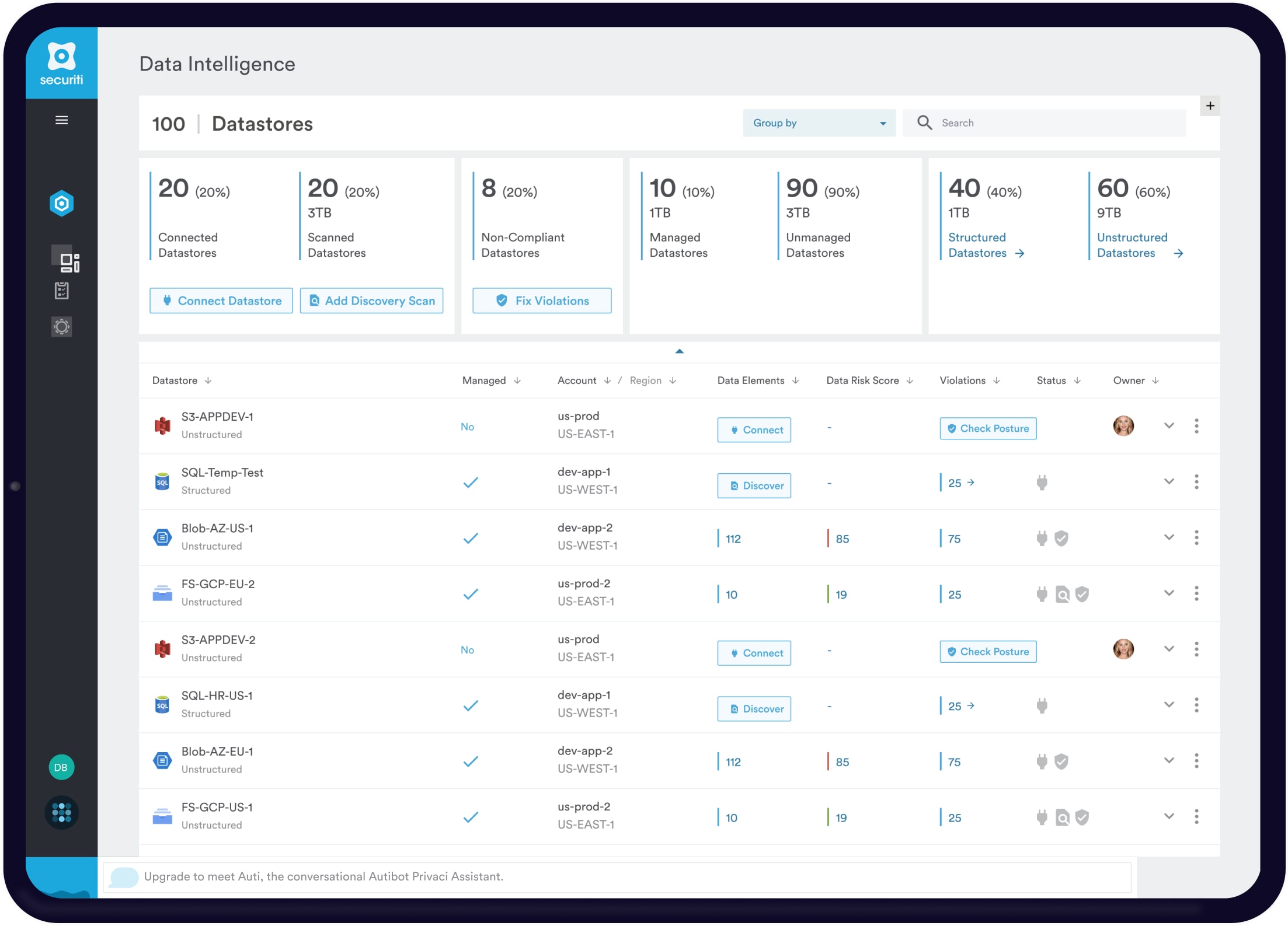 Sensitive Data Intelligence