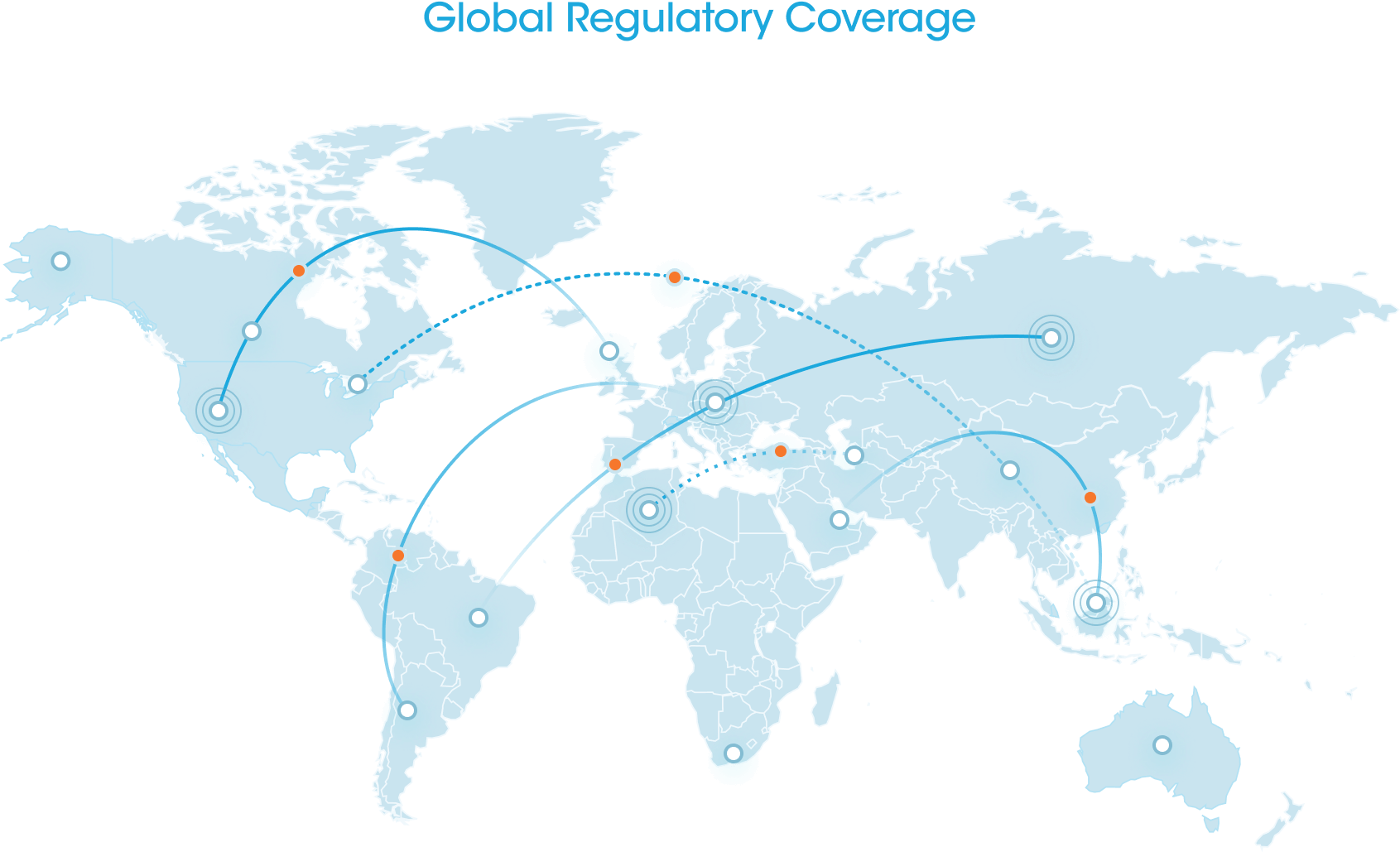 Global Compliance Coverage