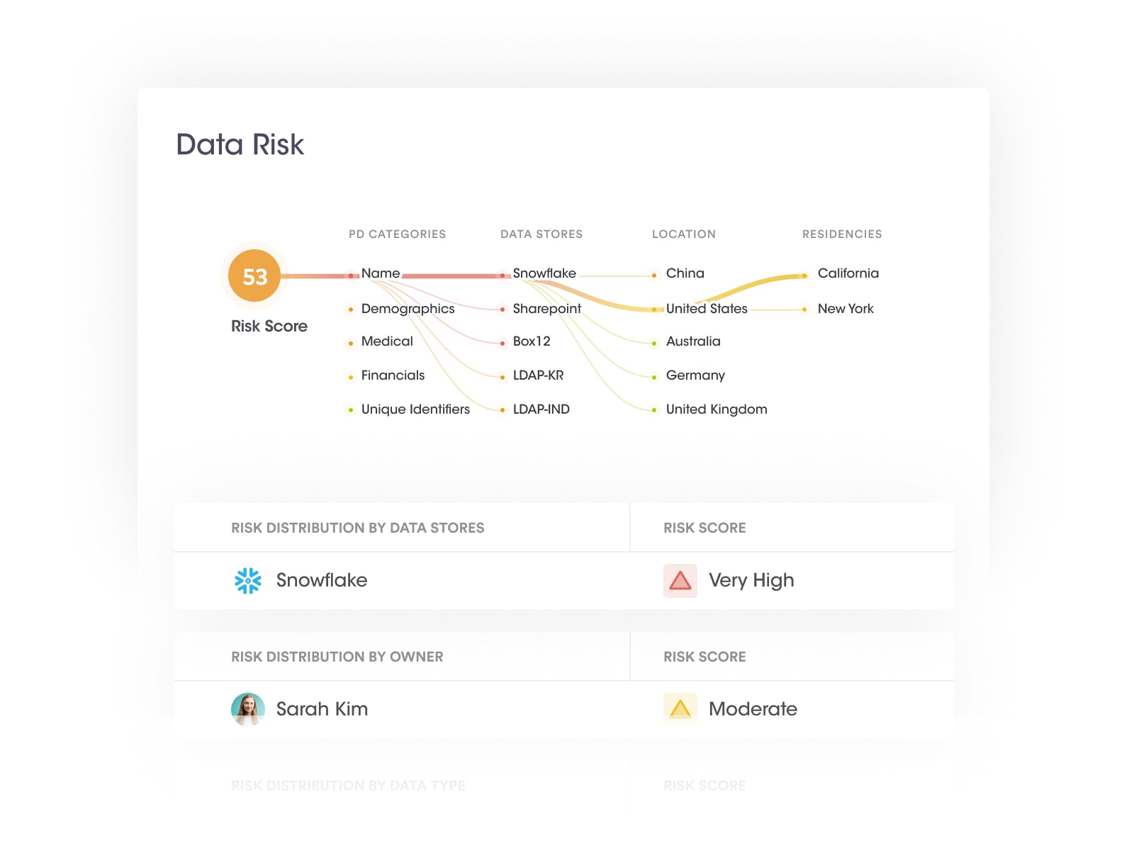 Data Risk