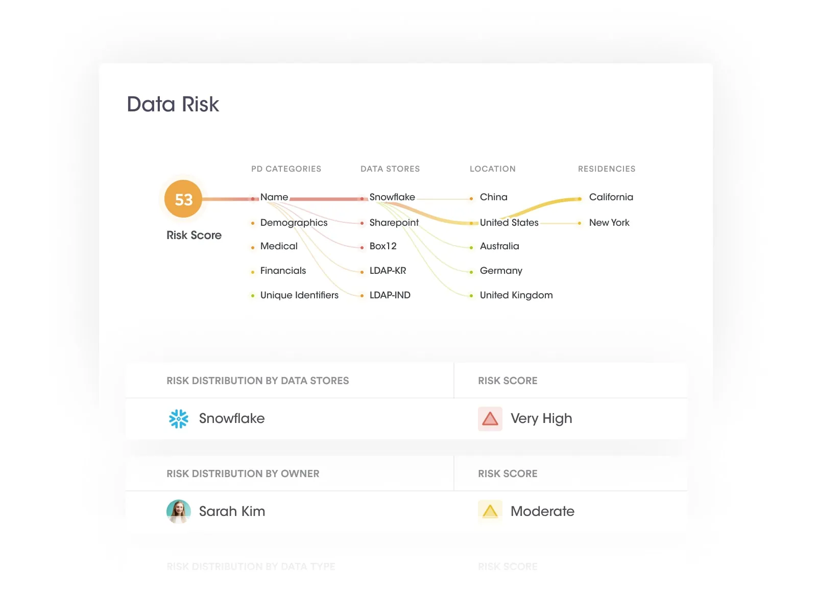 Data Risk