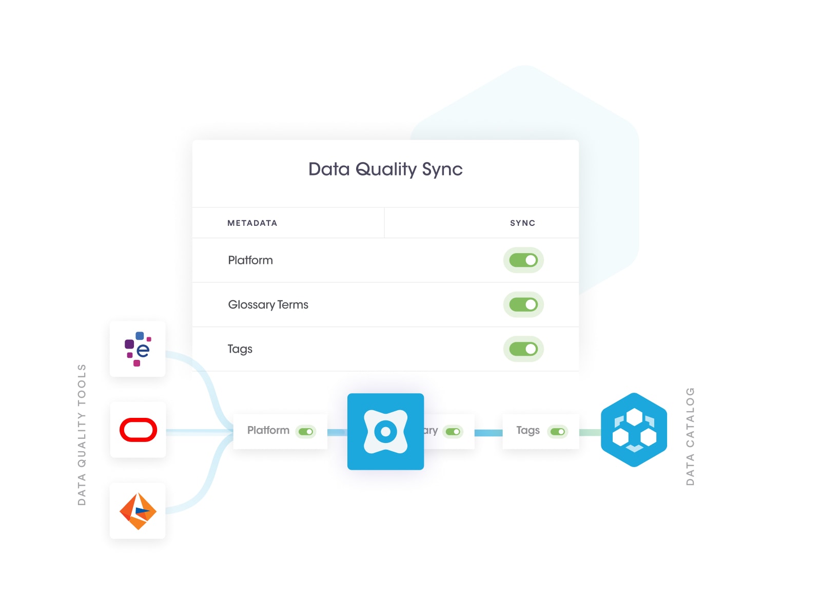 Easily Connect to Data Quality Tool Sets
