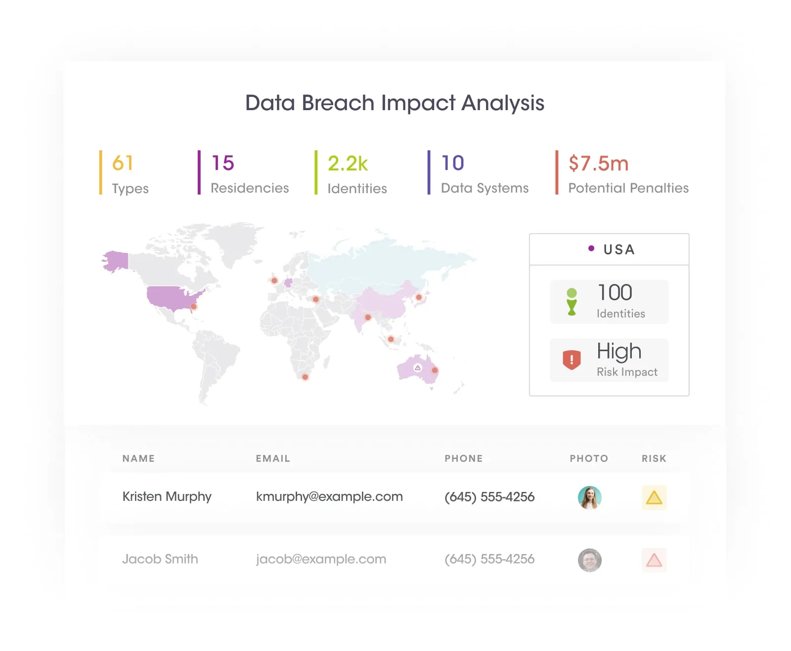 Precise Data Breach Impact