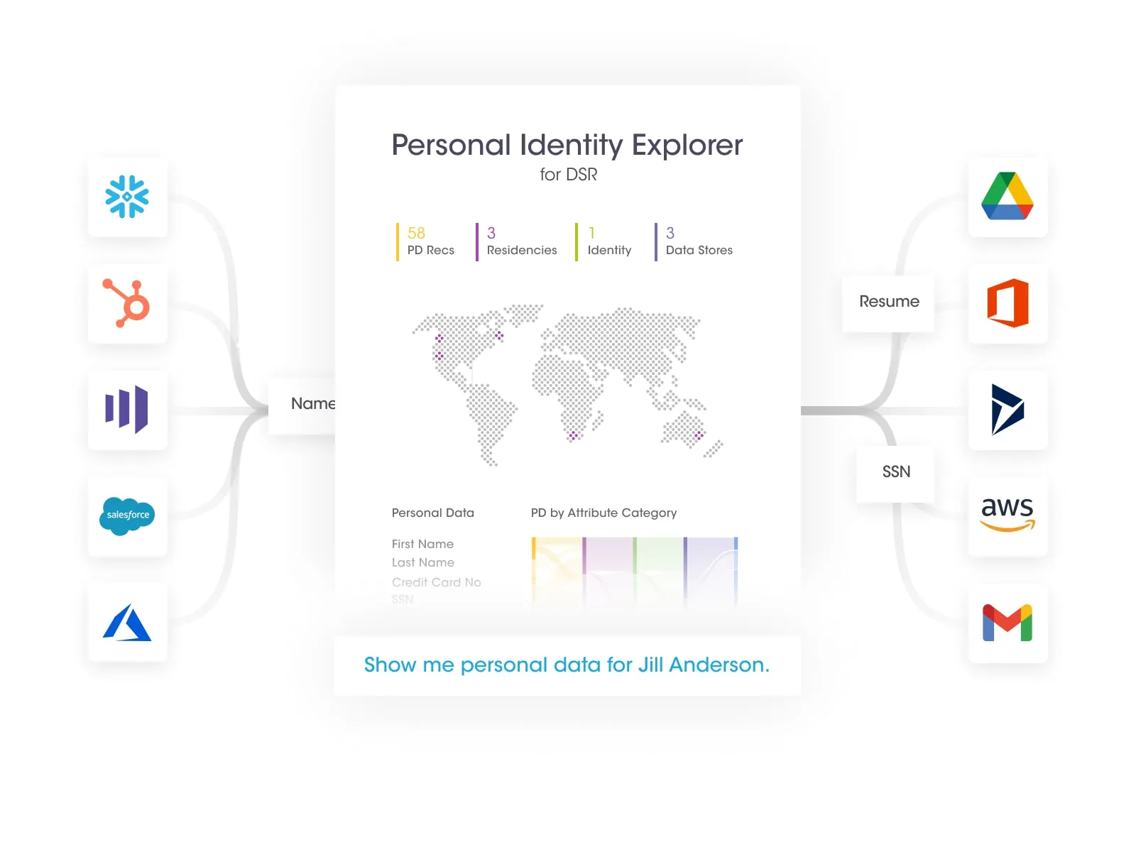 Discover Impacted Individuals and Data