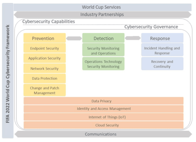 2022 Qatar Cybersecurity Framework (QCF) Guide - Securiti