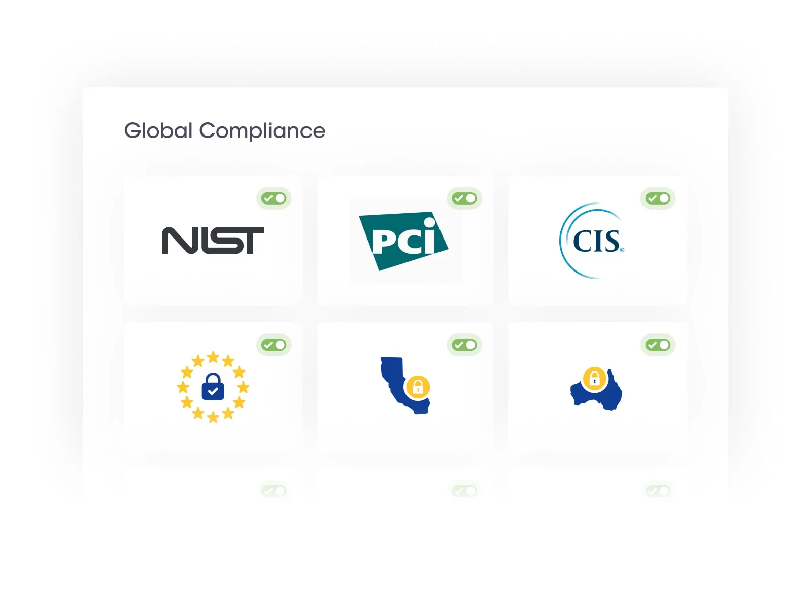 Financial Services global compliance