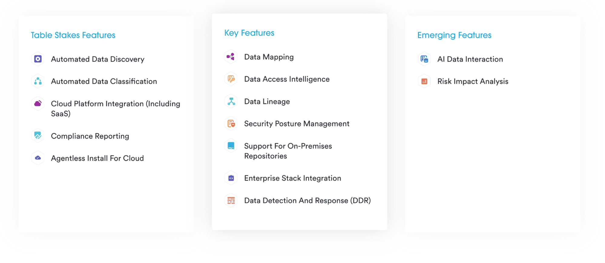 The Key Capabilities of DSPM - How it Works