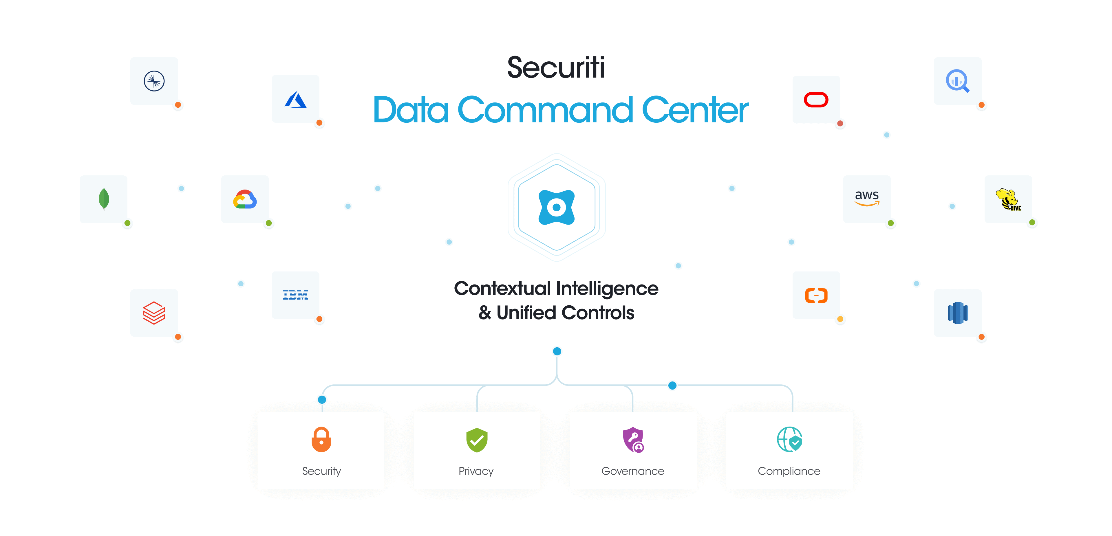 Securiti Named a Worldwide Leader in IDC MarketScape for Data Privacy Compliance Software