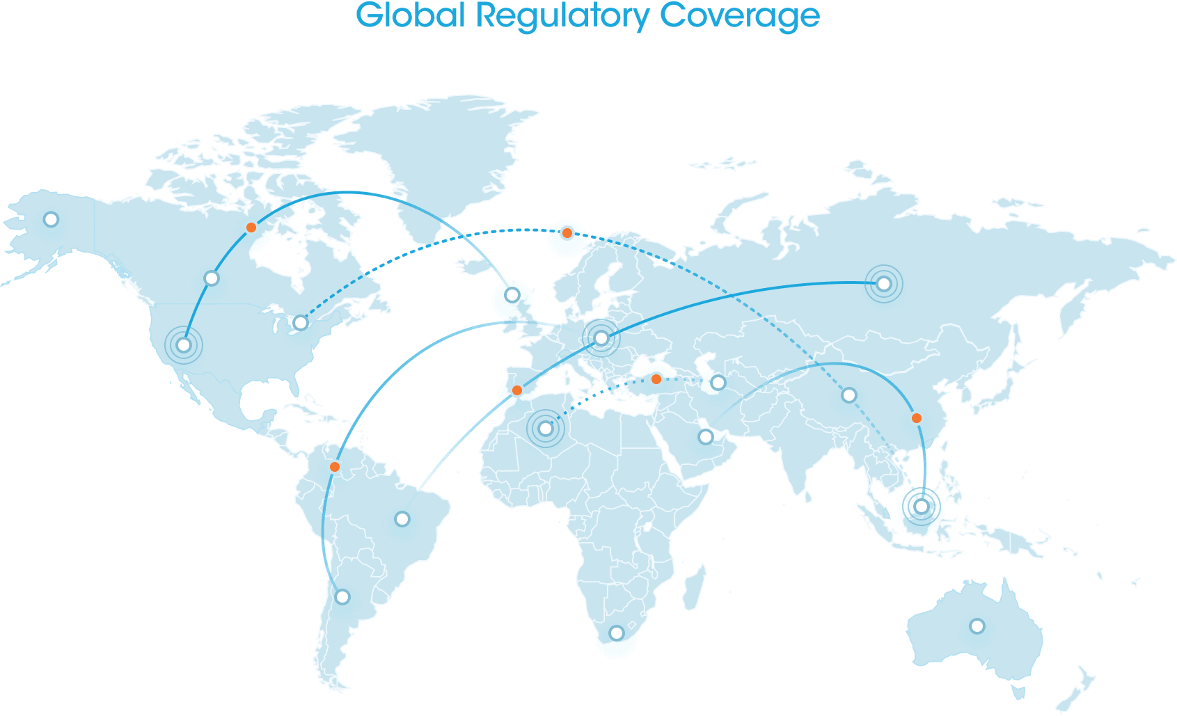 Global Regulation Compliance Coverage