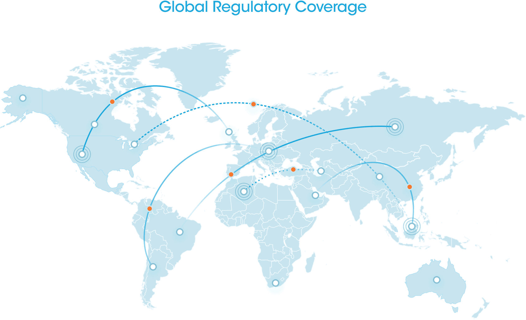 Global Compliance Coverage