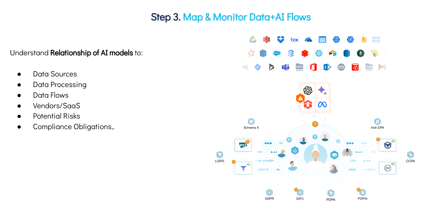 Map and Monitor Data AI flow