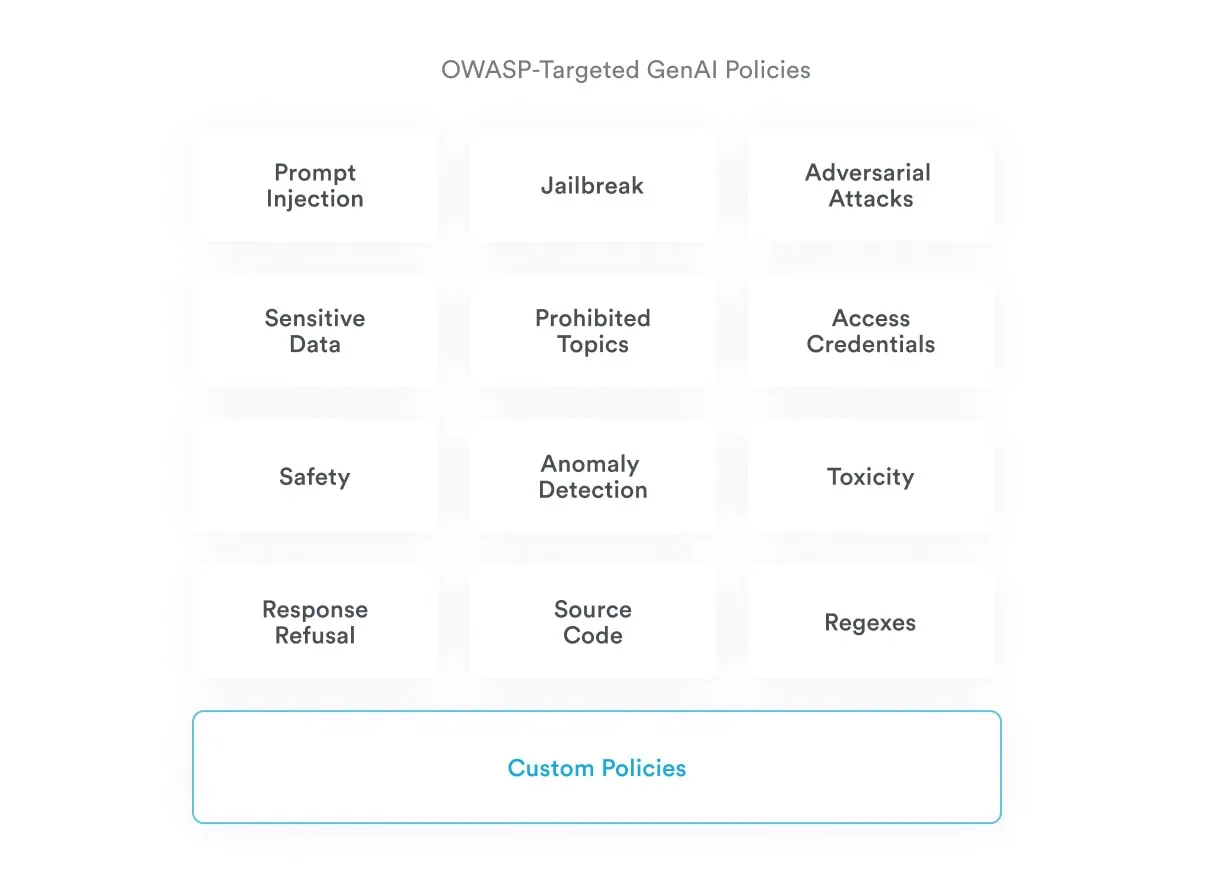 Out-of-the-box and Customizable Policies