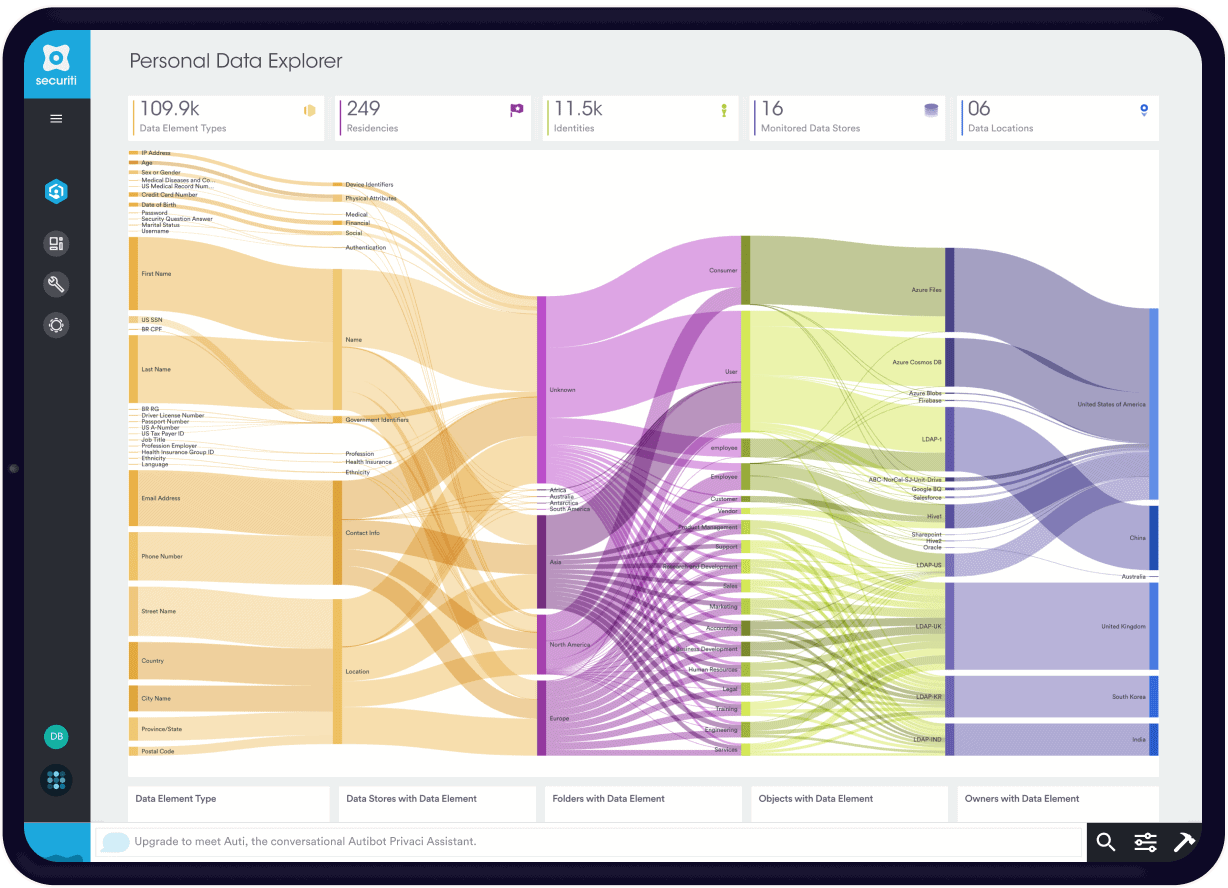 ADGM DPR personal data monitoring tracking