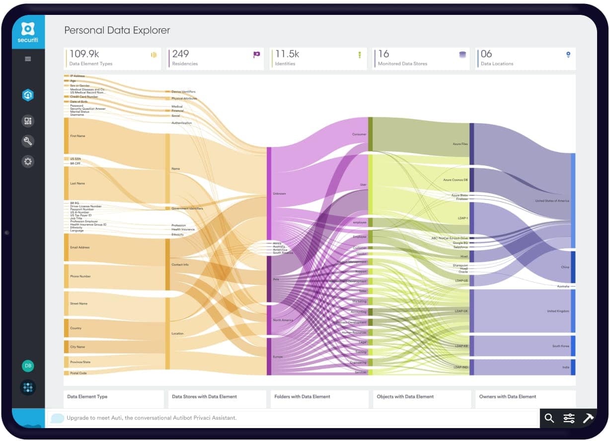 CBUAE SVF Personal Data Explorer