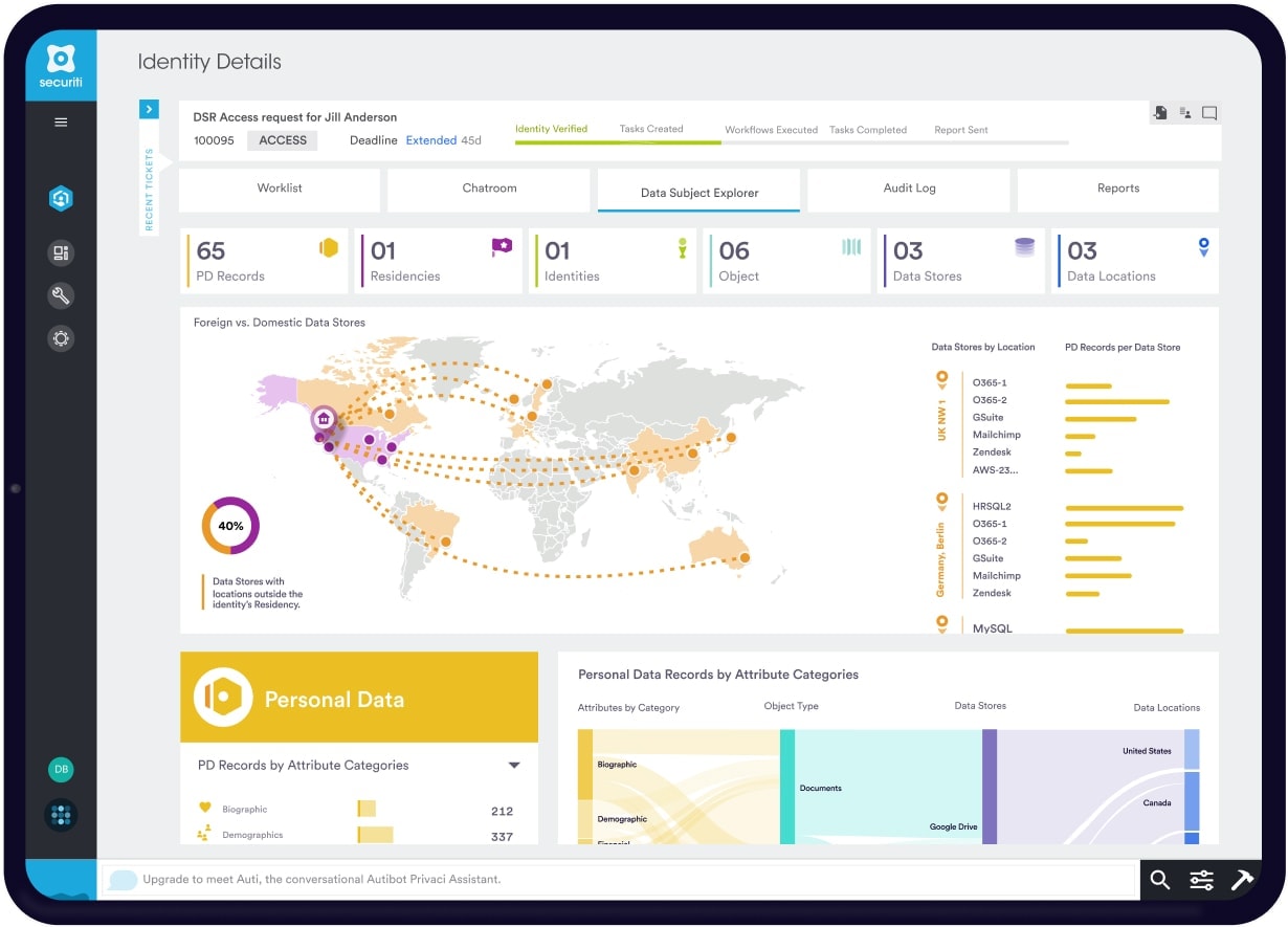 CCPA Personal Information Data Linking