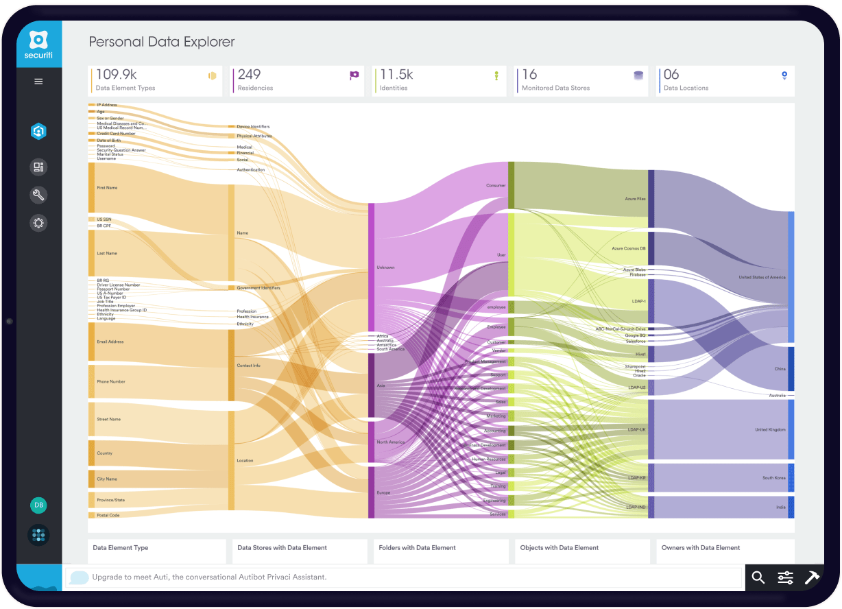 CPRA Perosnal Data Explorer