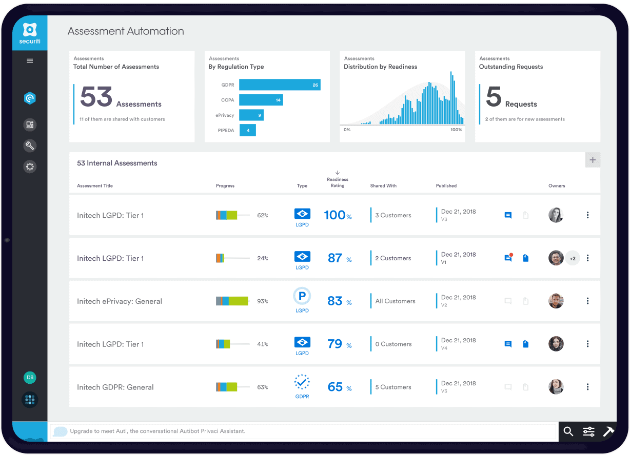 DIFC Readiness Assessment