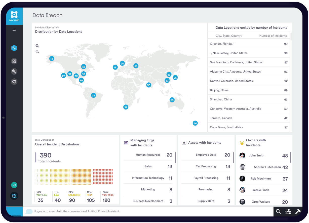 DIFC breach response notification