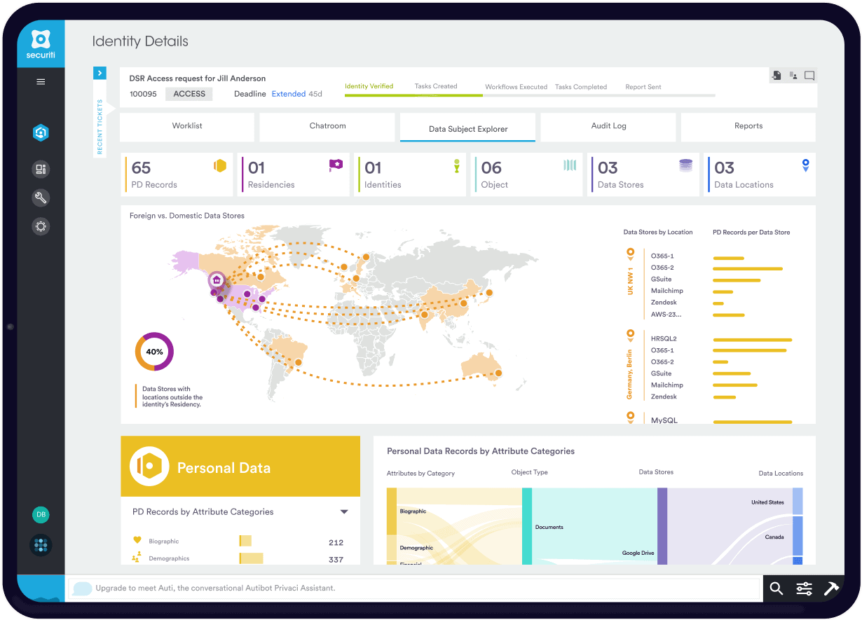 DIFC personal information data linking