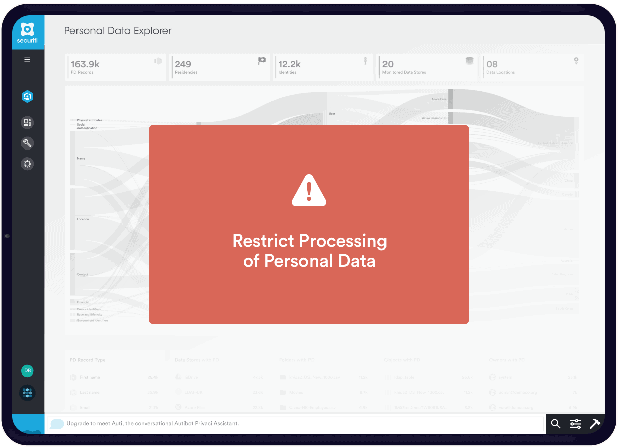 DIFC processing request