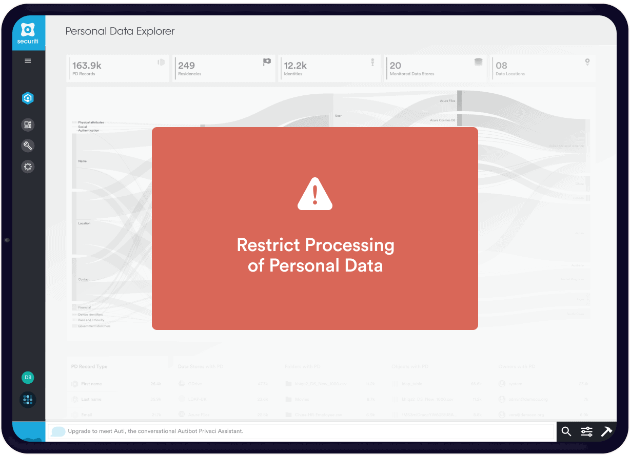 Data Processing Request Restriction