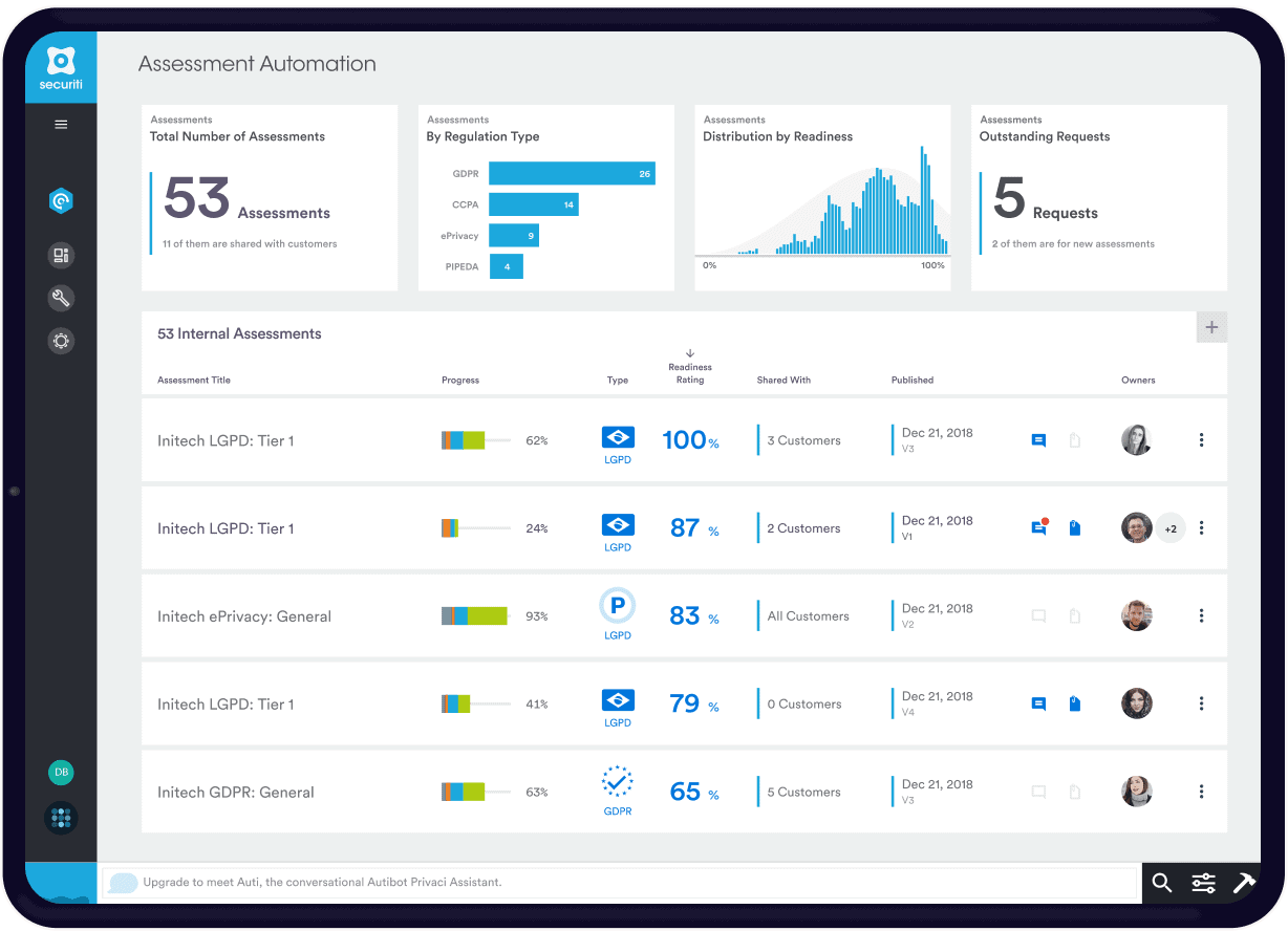 ECL Readiness Assessment Automation securiti