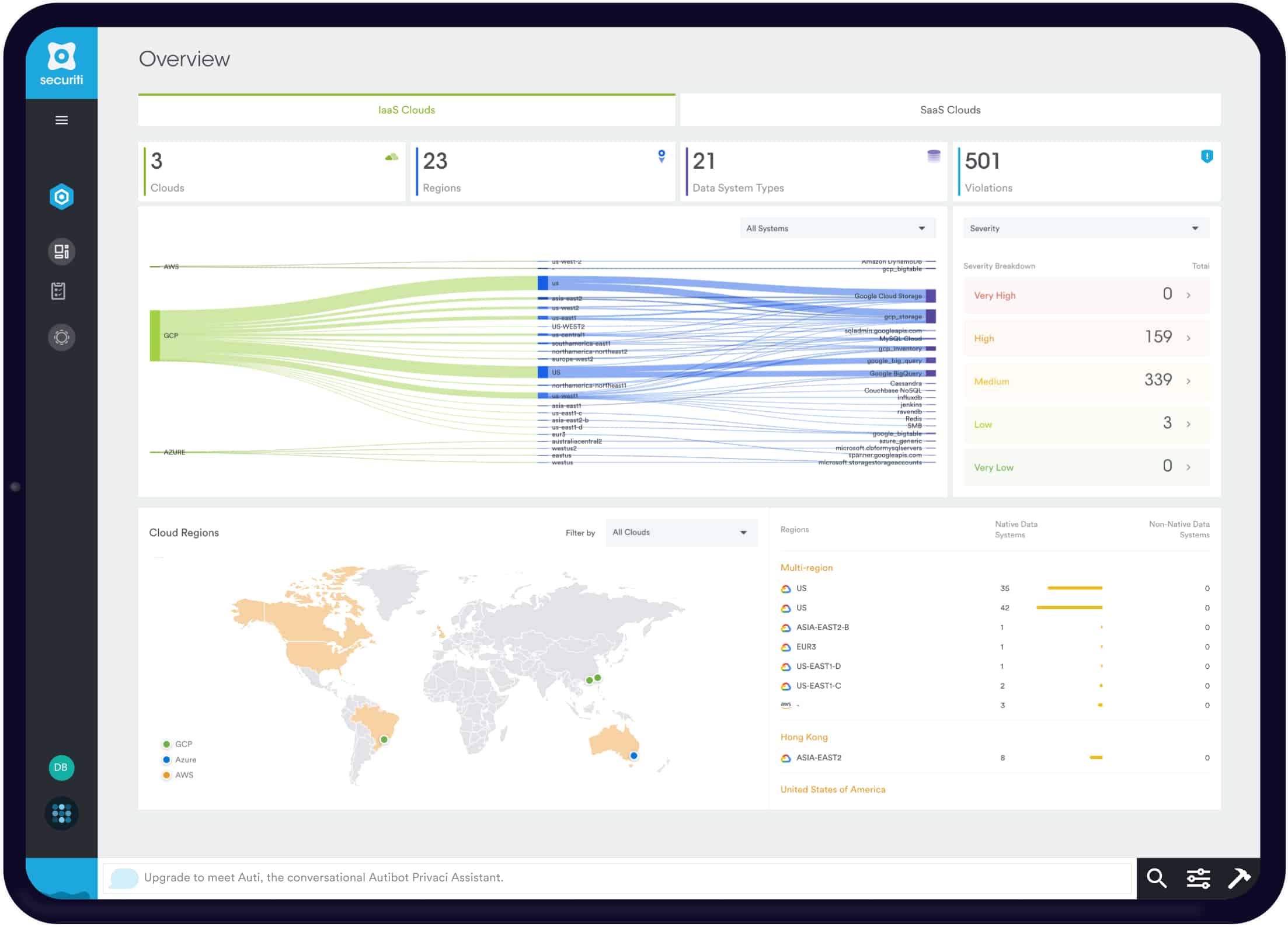 EU Data Security Configuration Dashboard