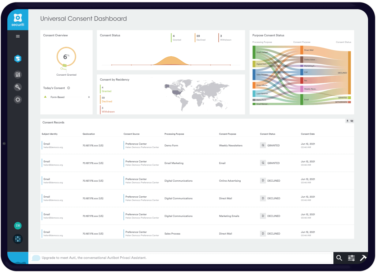 EU Universal Consent Management Dashboard