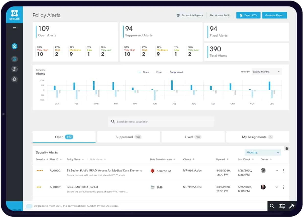 EU act Data Security Configuration Dashboard