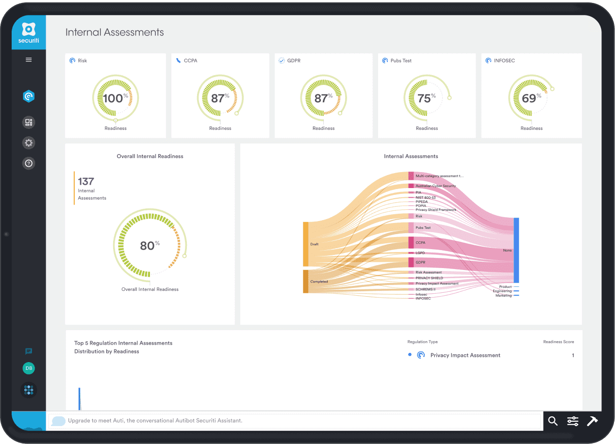 France DPA Readiness Assessment