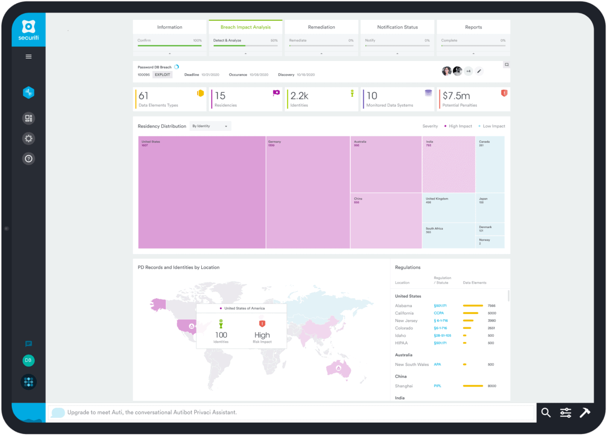 Incident Management and Notification