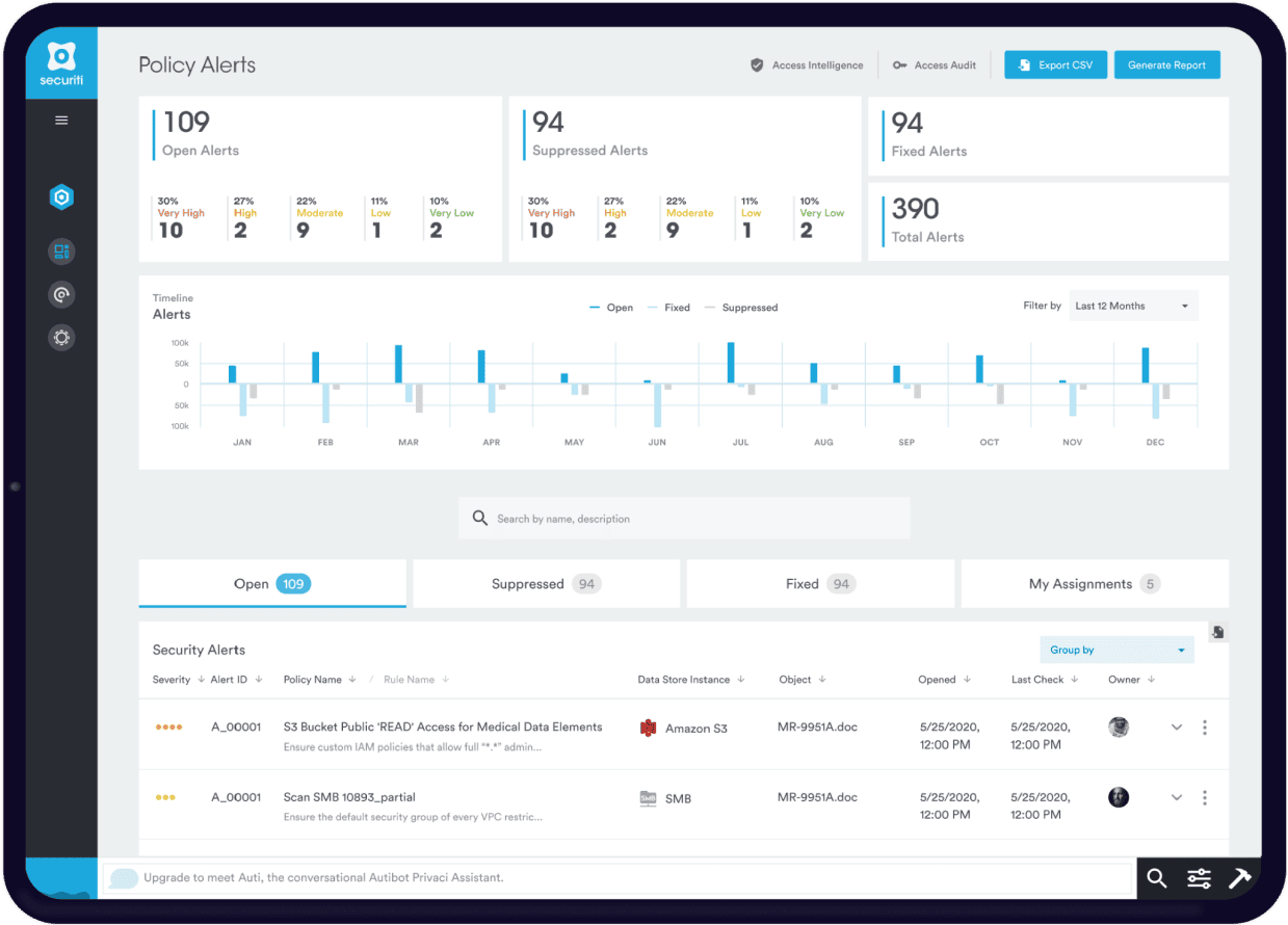 New South Wales Data Security Posture assessment