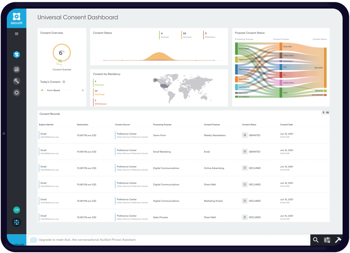 PDPA Universal Consent Management Dashboard