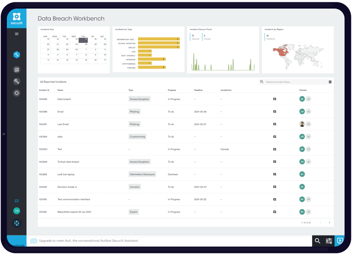 PPIPA Data Breach Assessment