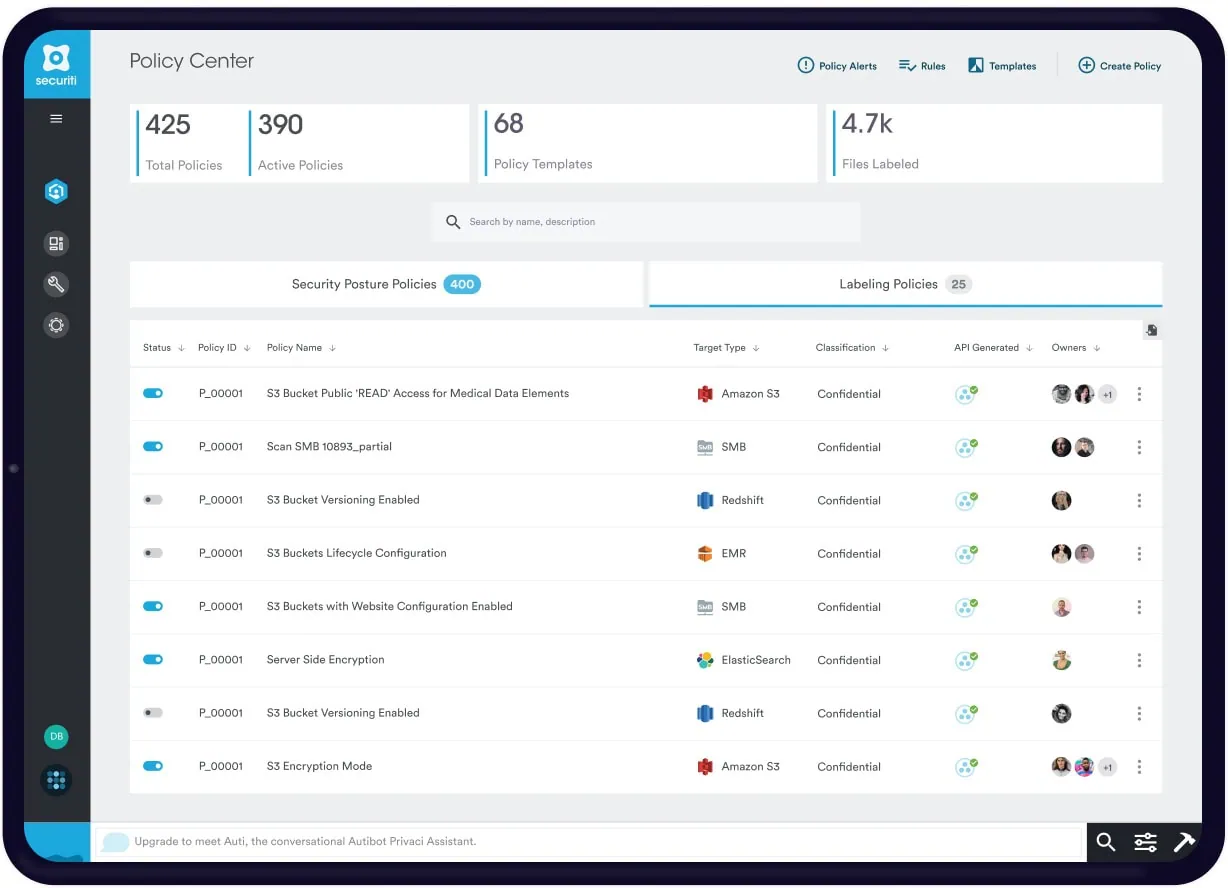 Panama Automate Data Classification Labeling securiti 