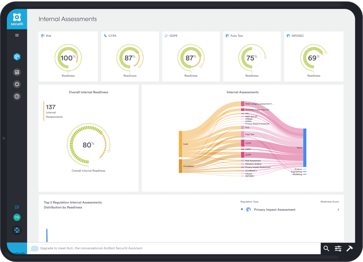 UK-GDPR-Data-Protection-Readiness-Assessment-securiti