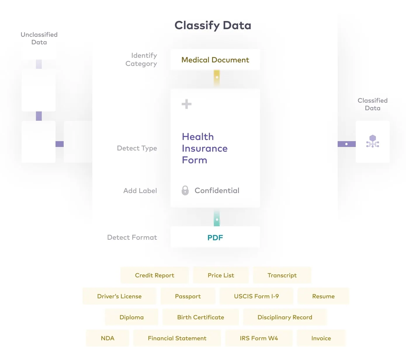 cloud data classification