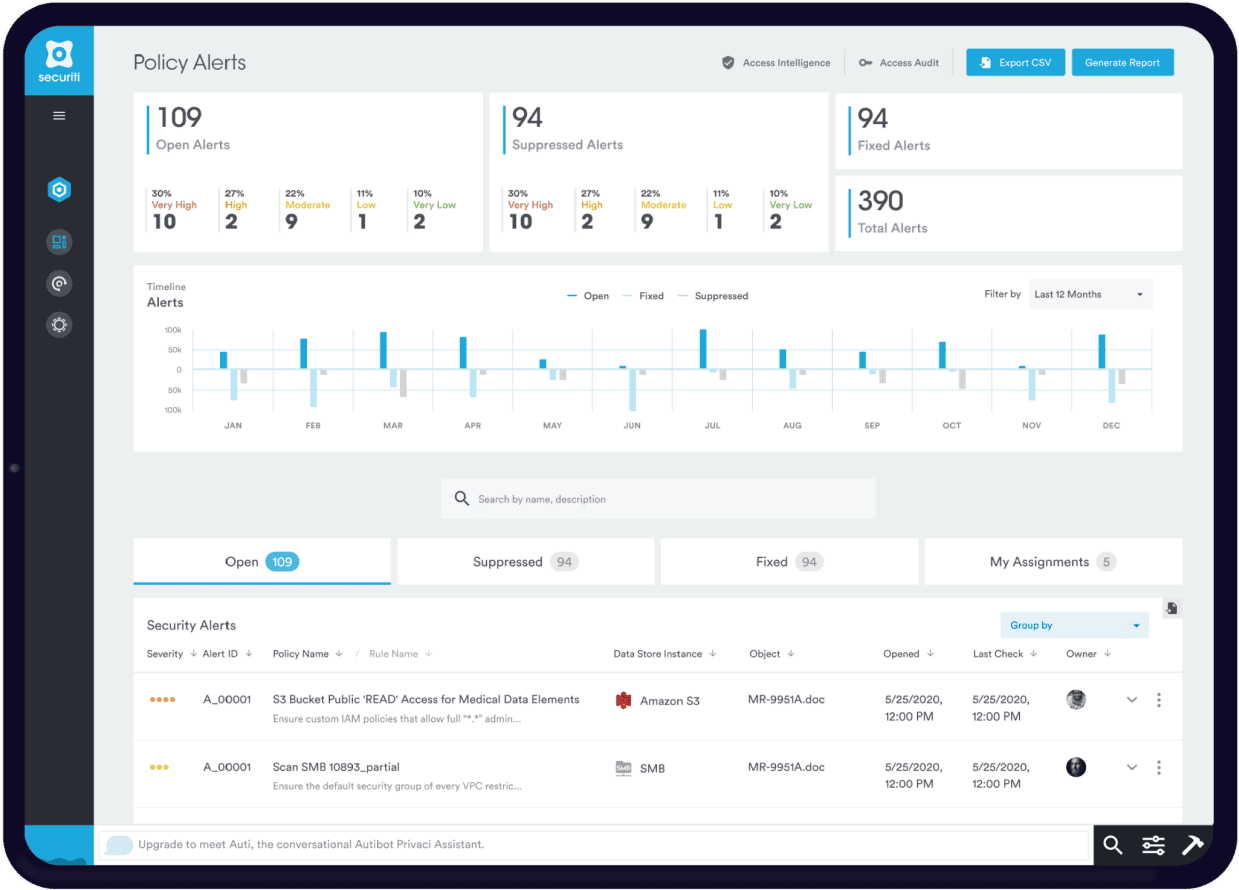 ppipa Data Security Controls