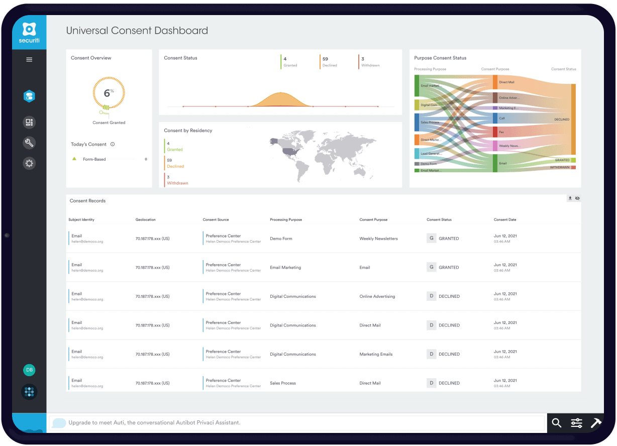 saudi ecl Universal Consent Management Dashboard securiti