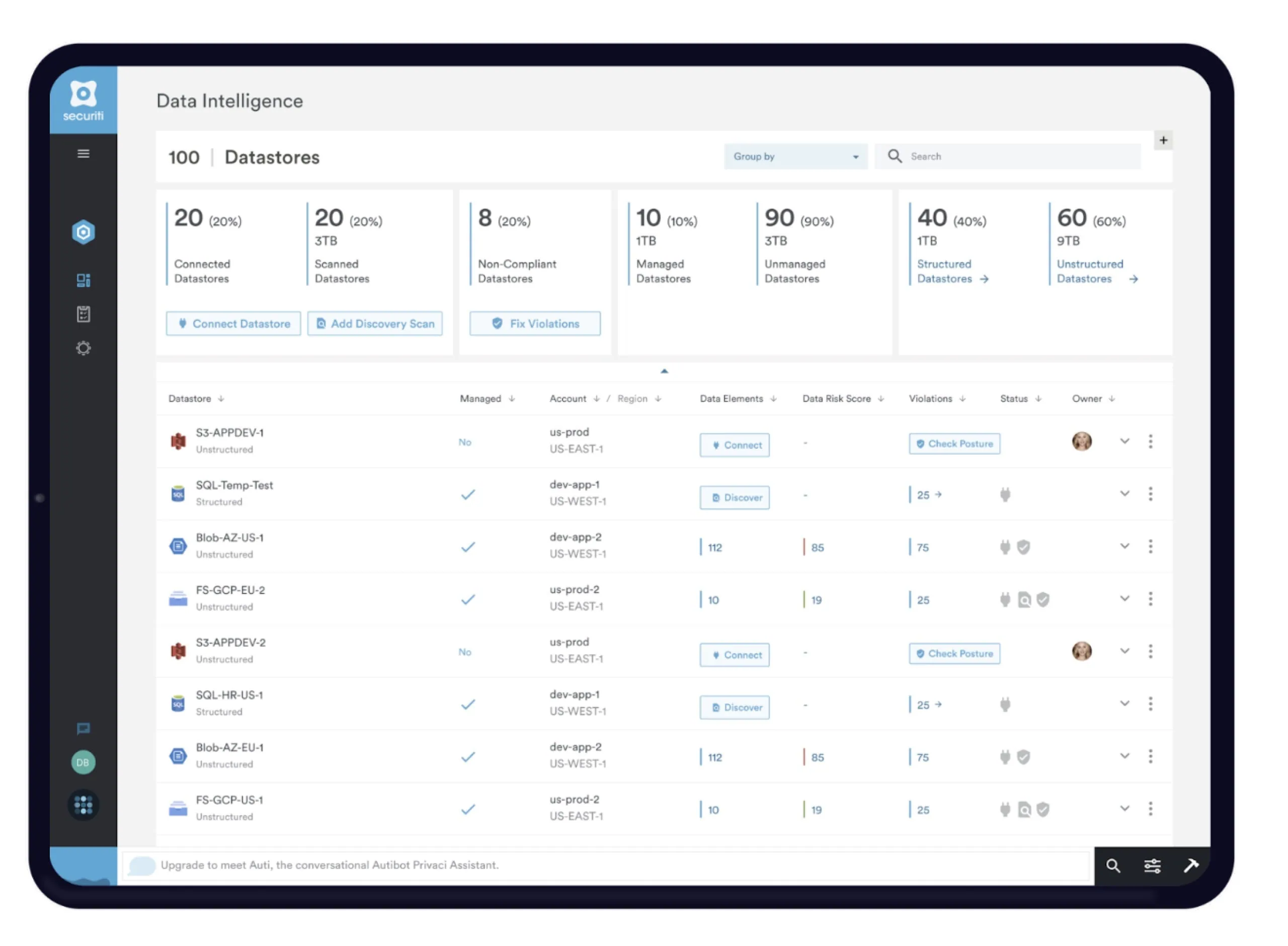 saudi national Data Asset Discovery